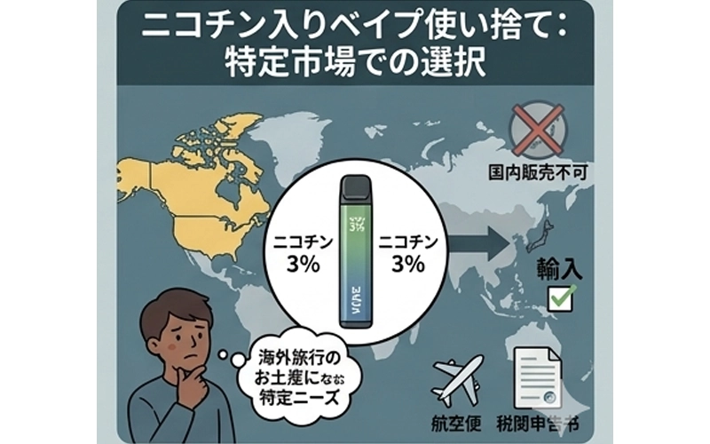 ニコチン入りベイプ使い捨て：特定市場での選択