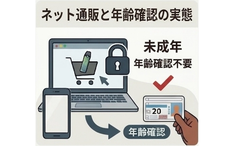 ネット通販なら年齢確認なしで買えるのは本当？