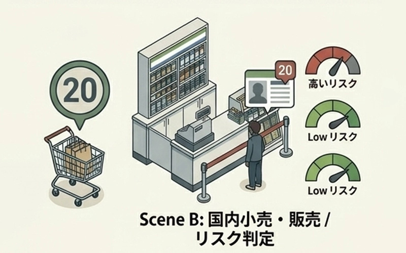 未成年者の購入制限：店舗と販売ルートの規制
