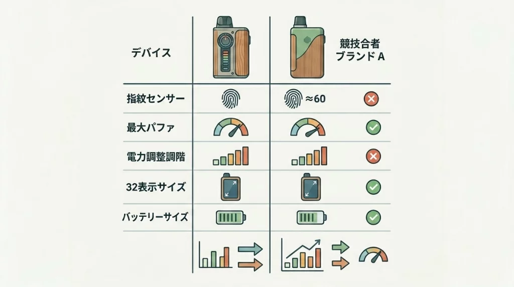 スペック要約：スペック一覧とブランド比較